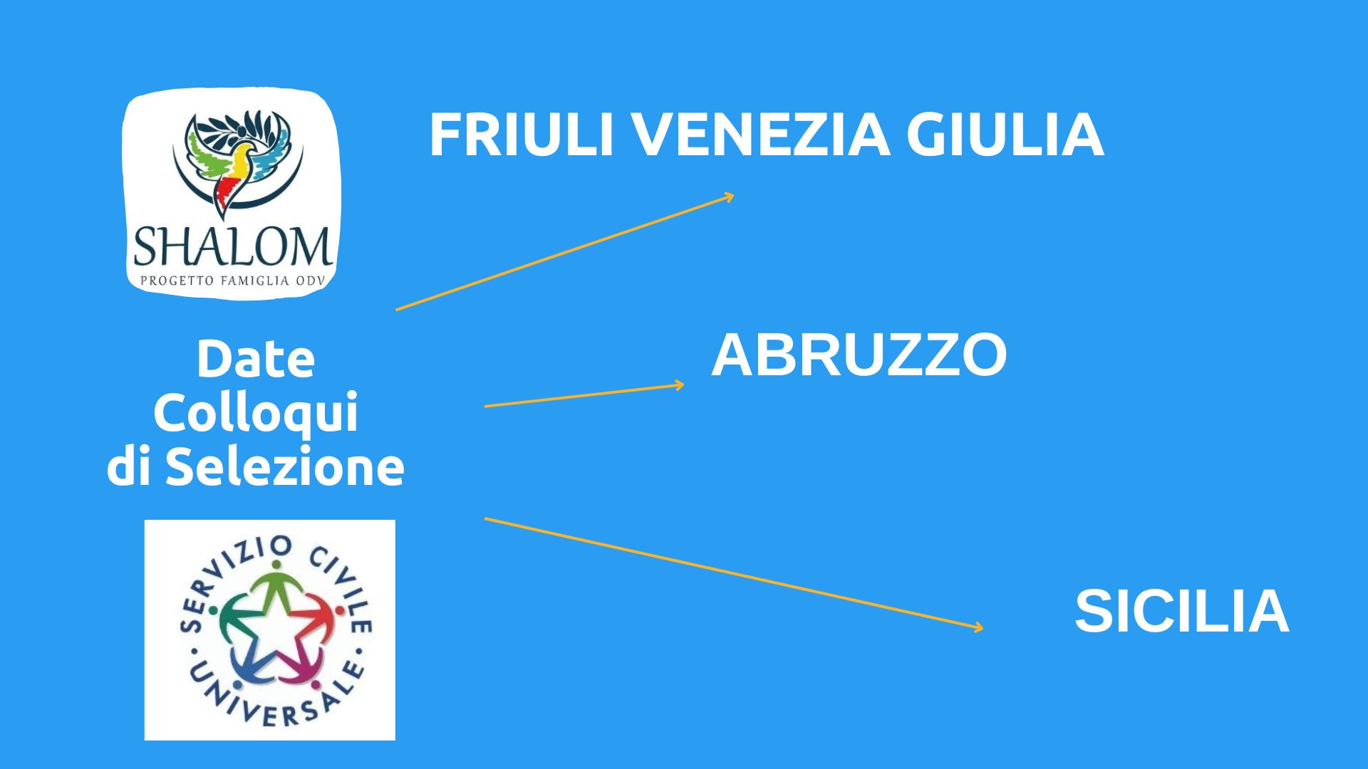 AVVISO: Date Pubblicazione Selezioni Servizio Civile - Regioni Abruzzo, Friuli Venezia-Giulia e Sicilia: